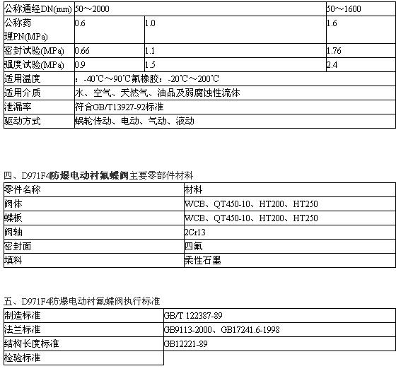 ?sh)动四氟密封蝉.JPG